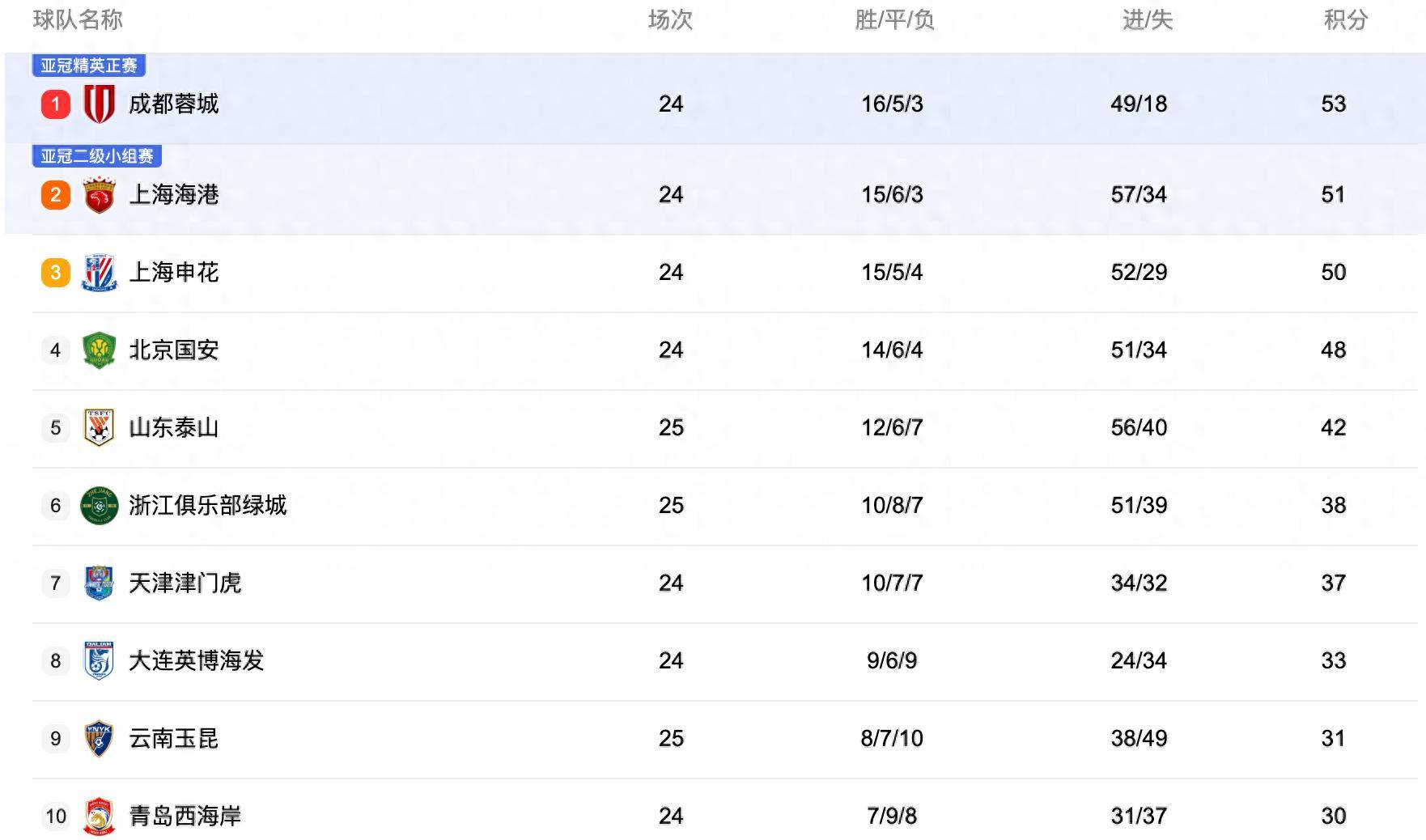 中(zhōng)央5台直播(bō)足球時(shí)间表(biǎo)：今(jīn)晚(wǎn)CCTV5直播(bō)中(zhōng)超比赛！附中(zhōng)超赛程表(biǎo)