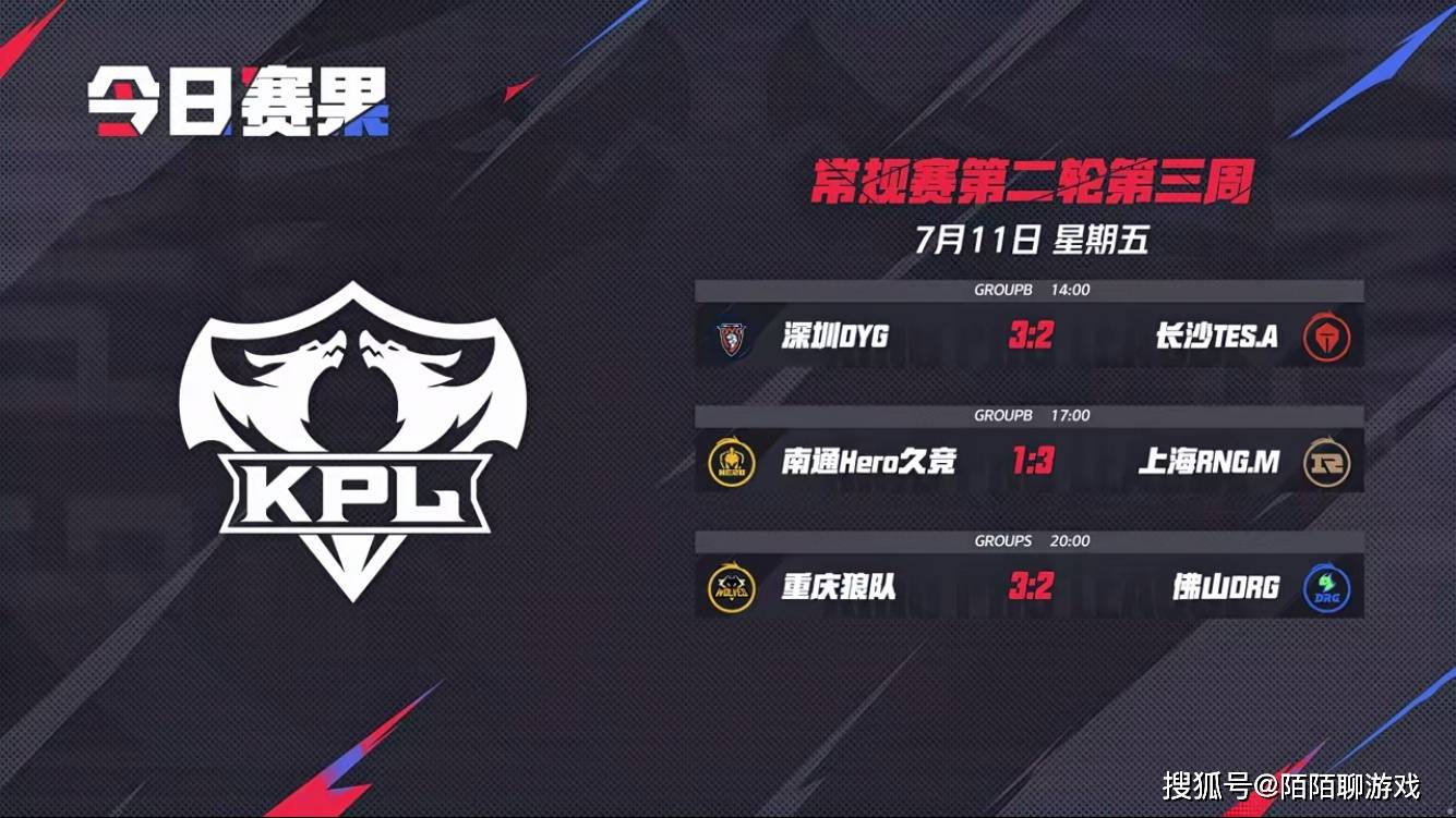 RNG罕见四連(lián)胜，小(xiǎo)胖三連(lián)MVP，DYG爆(bào)冷获胜，金(jīn)蛋未能提前(qián)休假(jiǎ)！