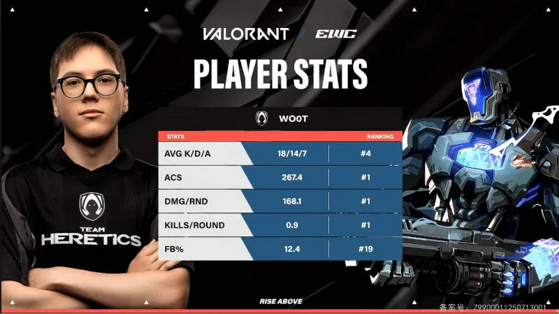 EWC电竞世界杯：近期热门资讯图文流速览（无畏契约篇）