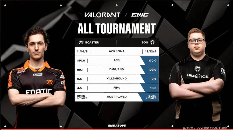 EWC电竞世界杯：近期热门资讯图文流速览（无畏契约篇）