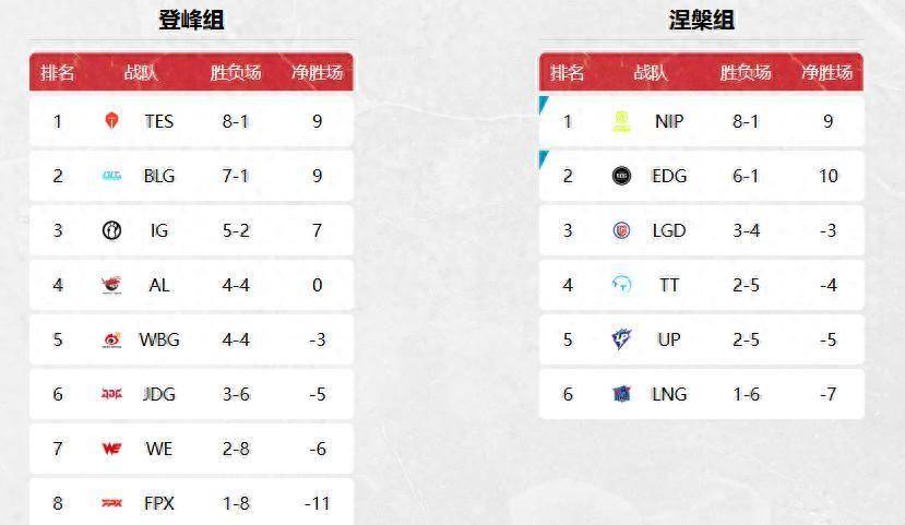 冠军戰(zhàn)队成(chéng)LPL最倒霉戰(zhàn)队！BLG備(bèi)选打野诞生，Kanavi：100%拿下IG