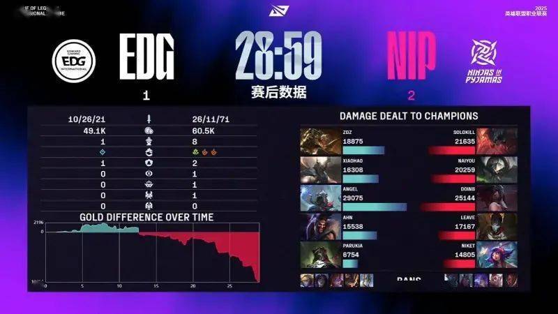 冠军战队成LPL最倒霉战队!BLG备选打野诞生,Kanavi:100%拿下IG