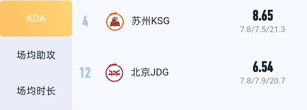 KPL败者组:JDG挑战KSG迎来赛季生死战,清融子阳再见已是对手