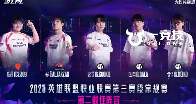 LOL:LPL常规赛最佳阵容出炉 Theshy当选一阵Bin落选!