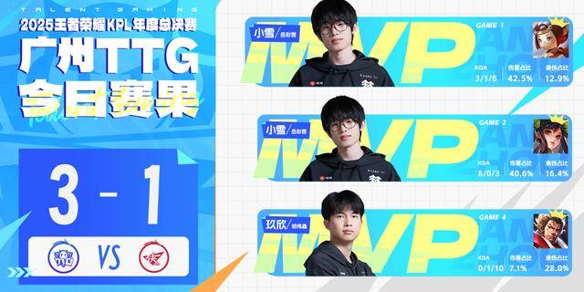 TTG3-1RW侠,小雪输出拉满,鹤辞怕被“轮换”,黄超调侃fly