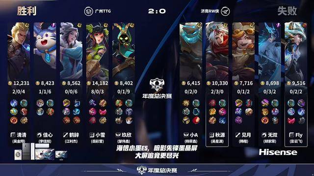 TTG3-1RW侠,小雪输出拉满,鹤辞怕被“轮换”,黄超调侃fly