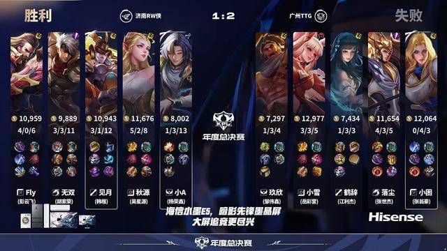 TTG3-1RW侠,小雪输出拉满,鹤辞怕被“轮换”,黄超调侃fly