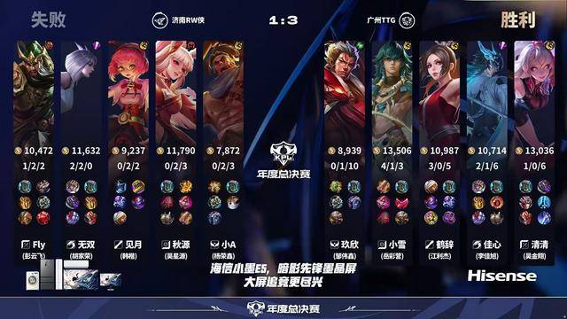 TTG3-1RW侠,小雪输出拉满,鹤辞怕被“轮换”,黄超调侃fly