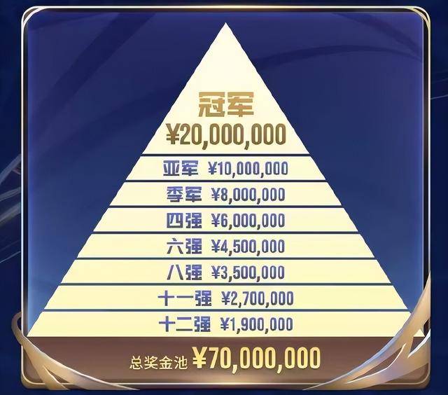 KPL年总赛程,JDG和DRG揭幕战,AG“王要见王”,冠军奖金缩水