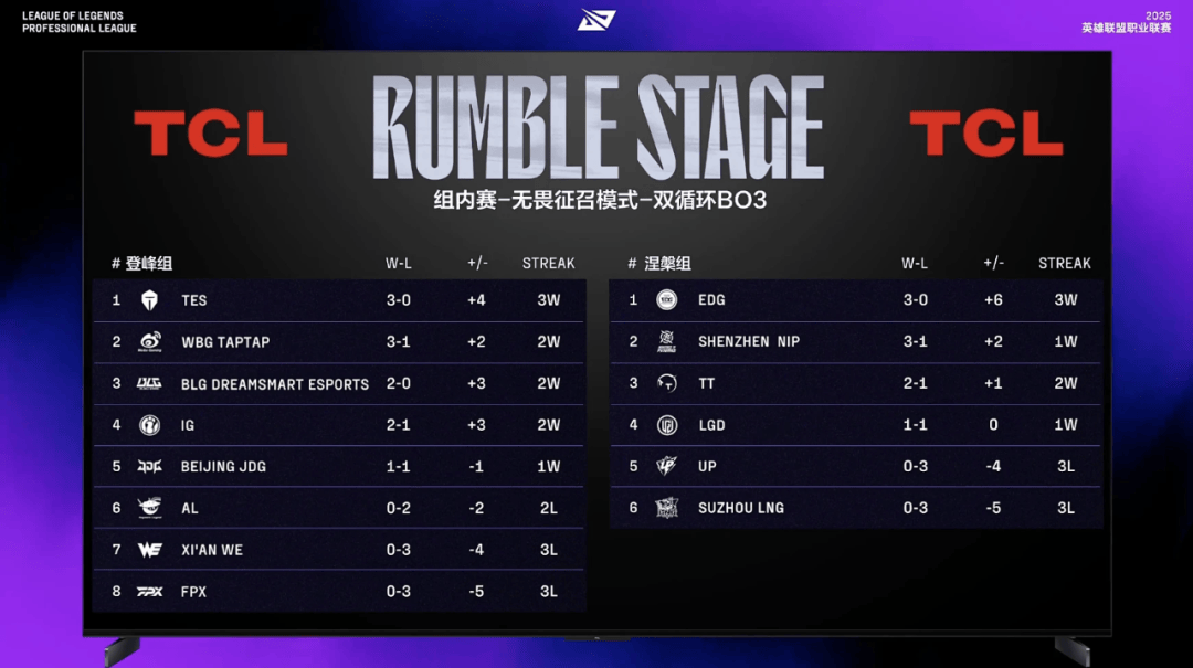 S15赛程公布;一诺获KWC最受欢迎选手称号;T1终结Gen.G27连胜 | 电竞周报