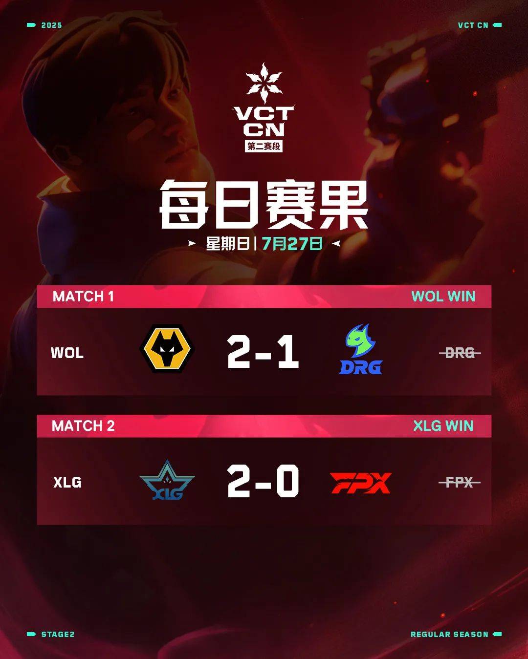 S15赛程公布;一诺获KWC最受欢迎选手称号;T1终结Gen.G27连胜 | 电竞周报