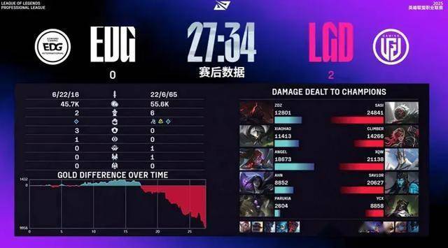 LPL水鬼战队再现,LPL全神班击败“一生之敌”,LPL嘴硬选手诞生