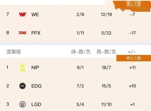 LPL水鬼战队再现,LPL全神班击败“一生之敌”,LPL嘴硬选手诞生