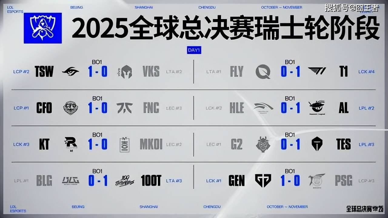 S15全球(qiú)总決(jué)赛：拿出真本事(shì)，尊重(zhòng)对手，BLG击败FNC！