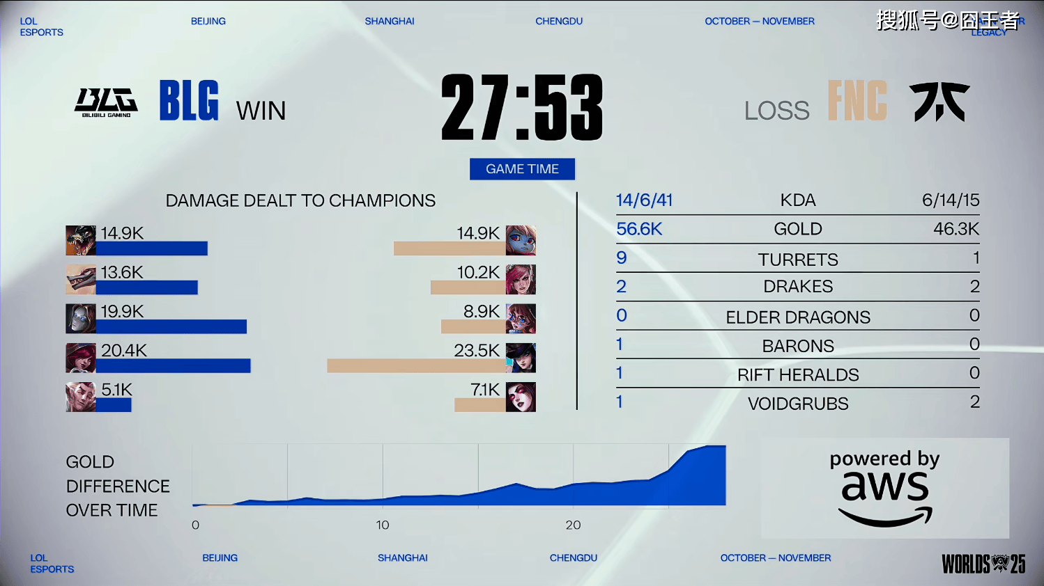 S15全球总决赛:拿出真本事,尊重对手,BLG击败FNC!