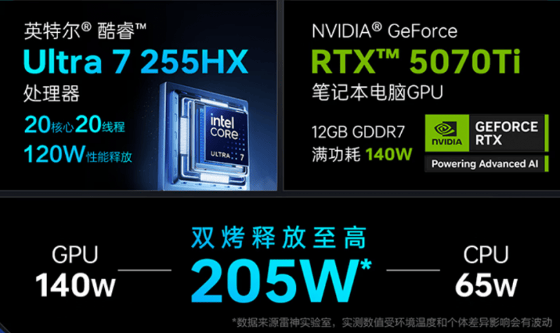 2025峡谷制霸神装:雷神ZERO 16 Pro携酷睿U7-255HX,解锁LOL丝滑五杀体验