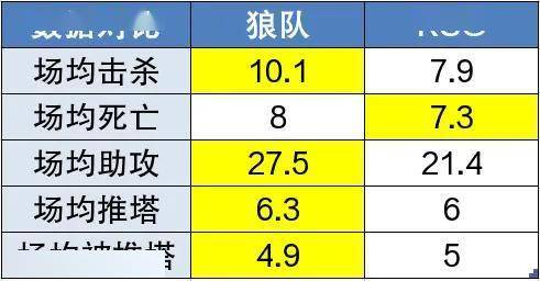 重庆狼队与苏州KSG的三番战:谁能更进一步?