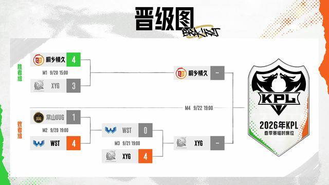 XYG4-0WST，小轩力压书源(yuán)，张大(dà)仙的(de)机会又来了(le)，想打AG先過(guò)情久