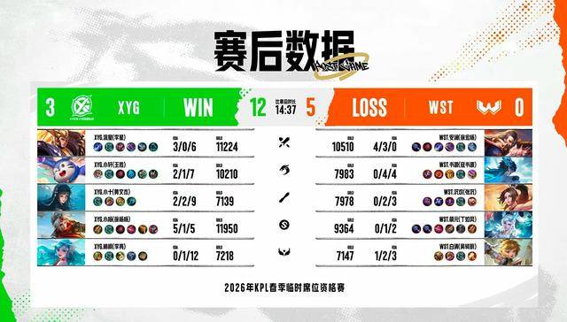 XYG4-0WST,小轩力压书源,张大仙的机会又来了,想打AG先过情久