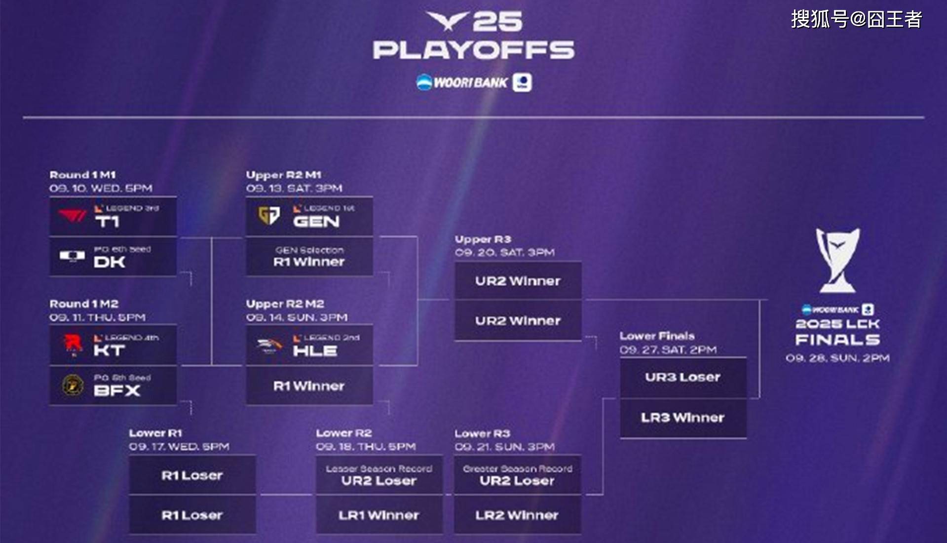 LCK季後(hòu)賽(sài)：功虧(kuī)一(yī)篑，T1鏖战五局，战胜DK，許(xǔ)秀(xiù)白(bái)忙活(huó)了