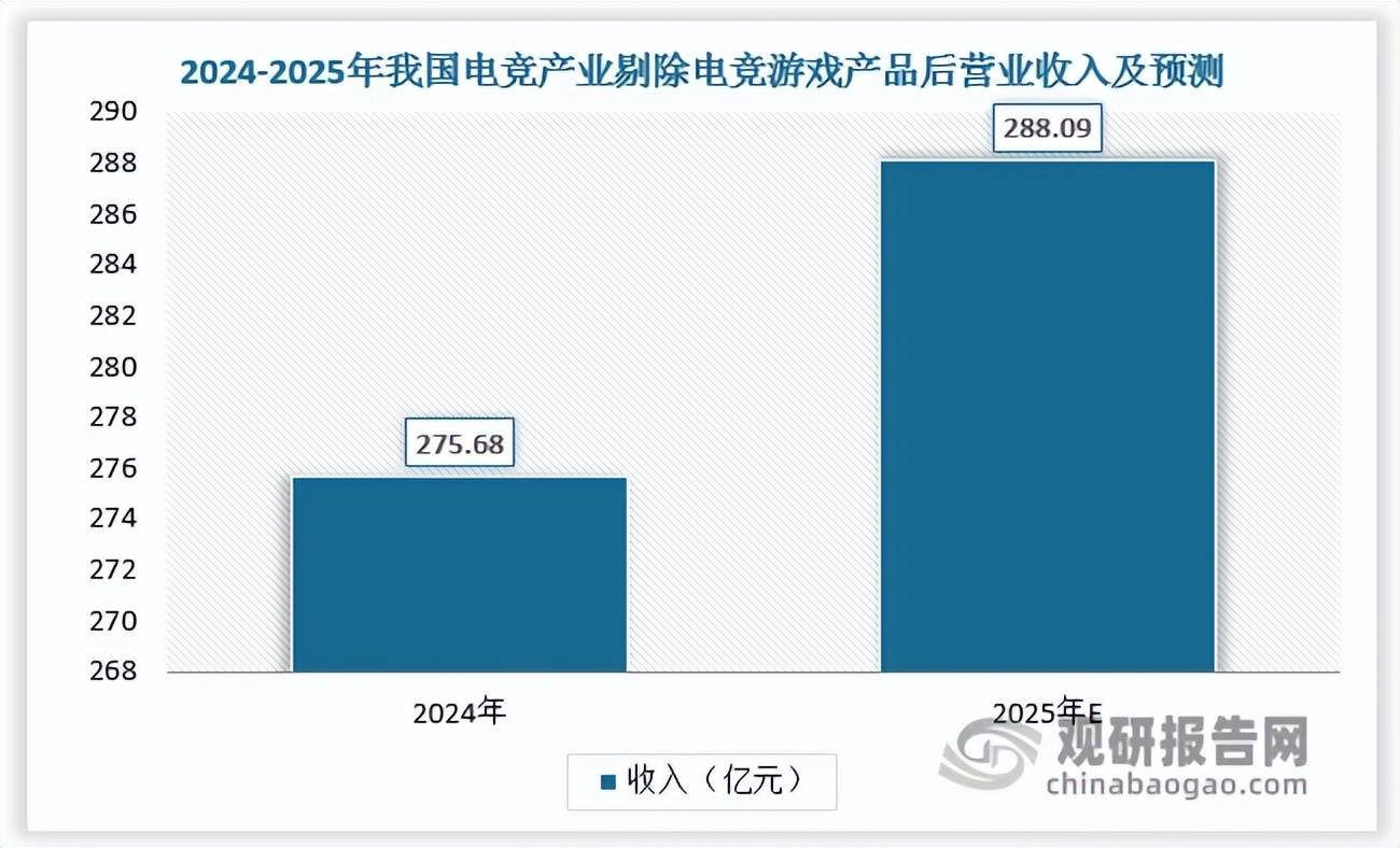 中国电竞电脑行业发展趋势分析与投资前景研究报告(2025-2032年)