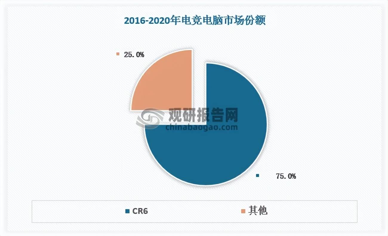 中国电竞电脑行业发展趋势分析与投资前景研究报告(2025-2032年)