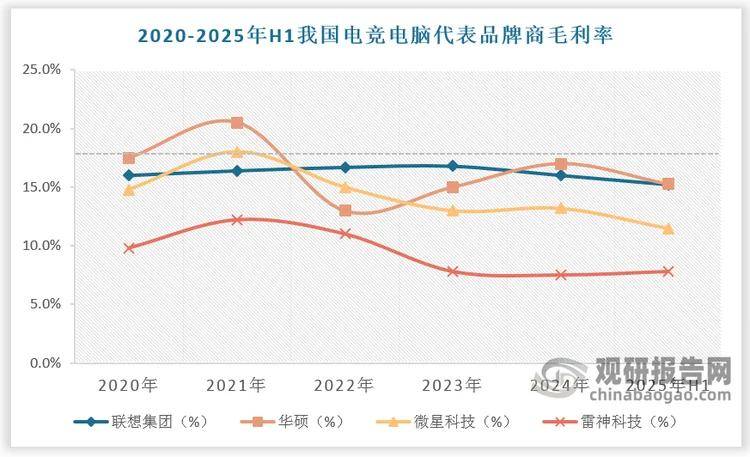 中国电竞电脑行业发展趋势分析与投资前景研究报告(2025-2032年)