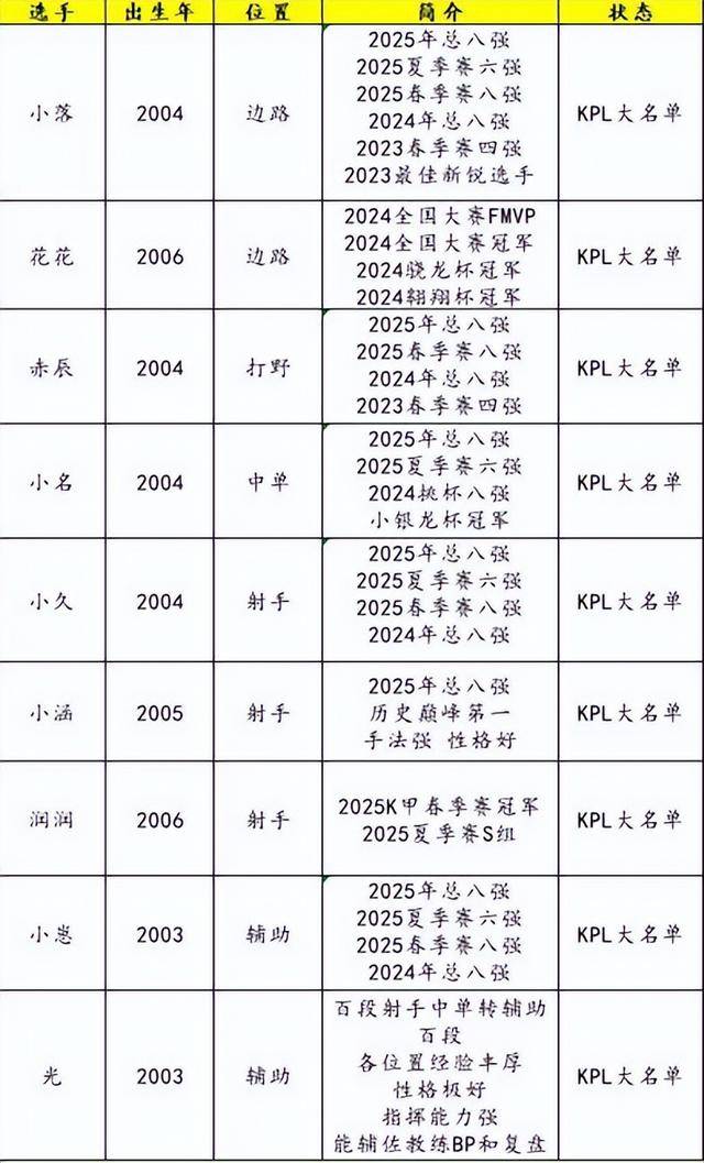 RNGM锁定久哲,樱花未必离队,小俞去hero组AG二队,妖刀子阳试训