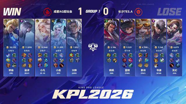 AG3-2TES，轩染马超救世，钟意批评大帅，小凡首拿MVP